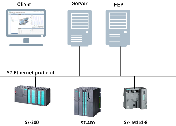 Standardkonfiguration