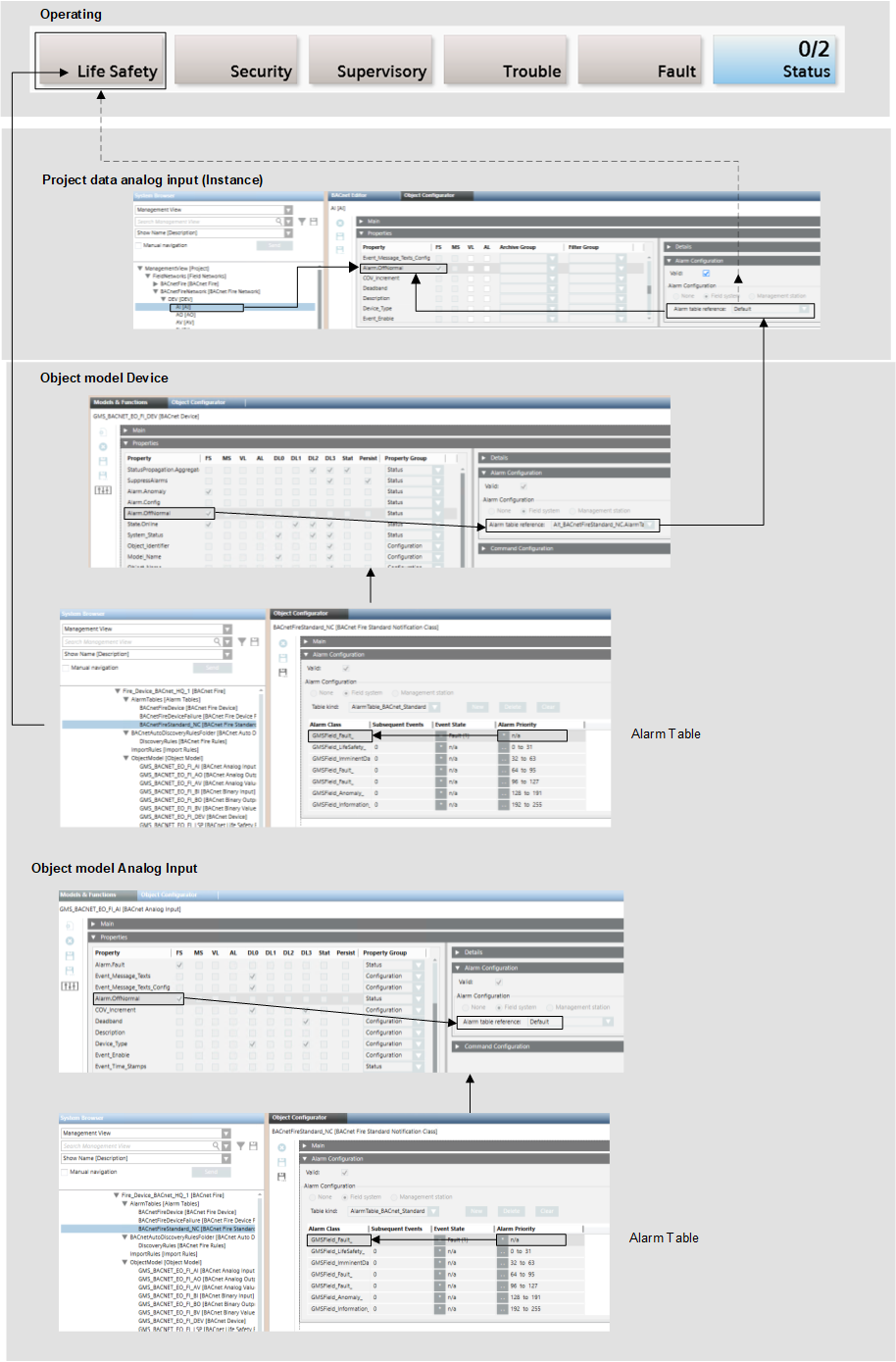 Verhalten des Feldalarms im Desigo CC