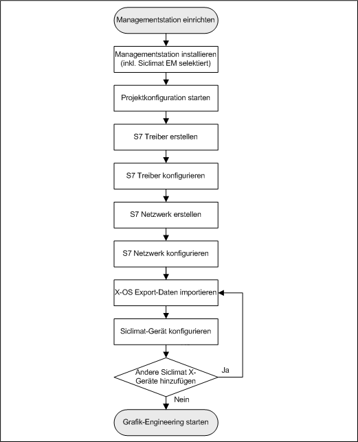 SICLIMAT X Integrations-Workflow - Erste Schritte